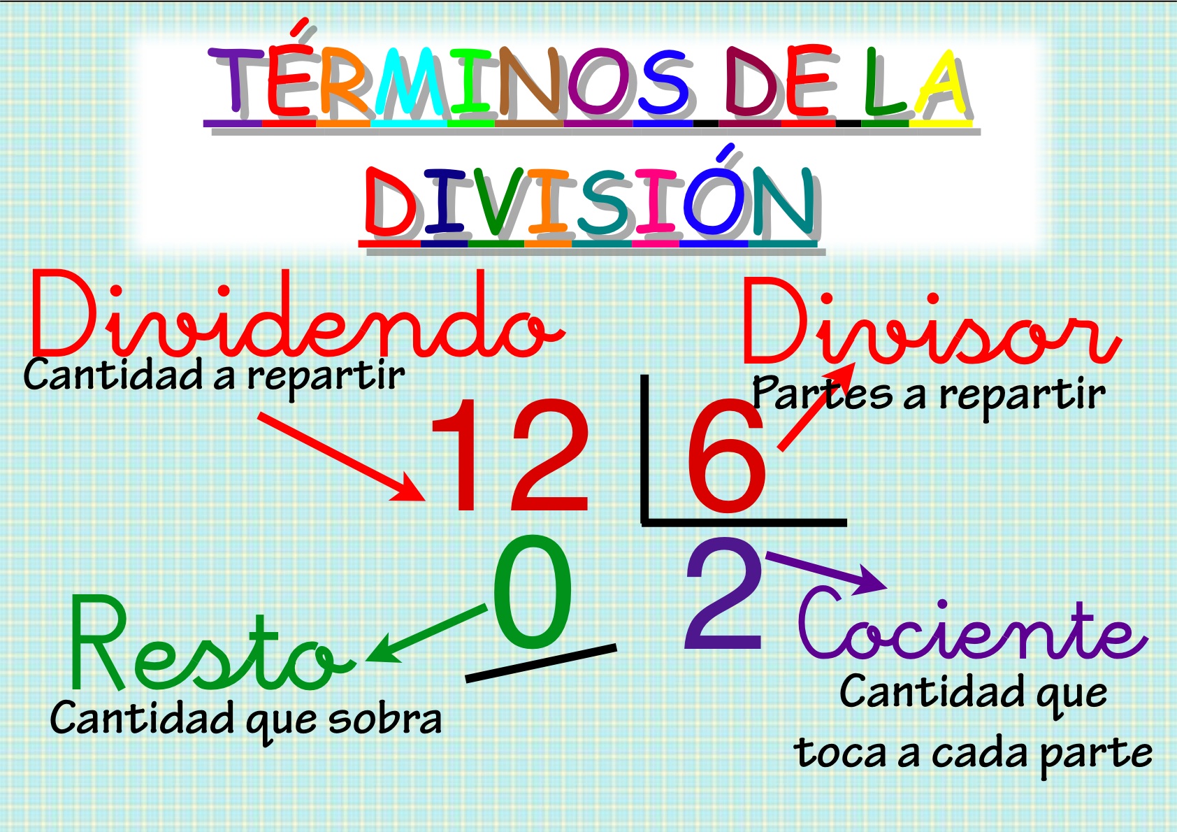 http://calasanz.edu.gva.es/7_ejercicios/matematicas/mate3pri/11_division01.html
